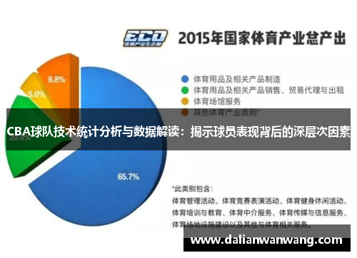 CBA球队技术统计分析与数据解读：揭示球员表现背后的深层次因素