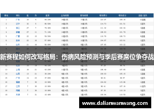 新赛程如何改写格局：伤病风险预测与季后赛席位争夺战